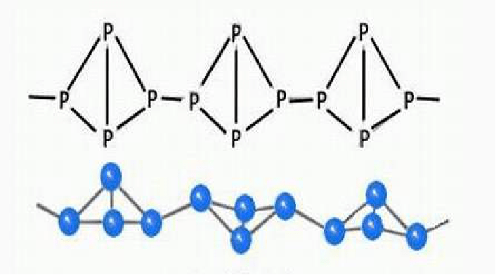 从"磷"开始_白磷