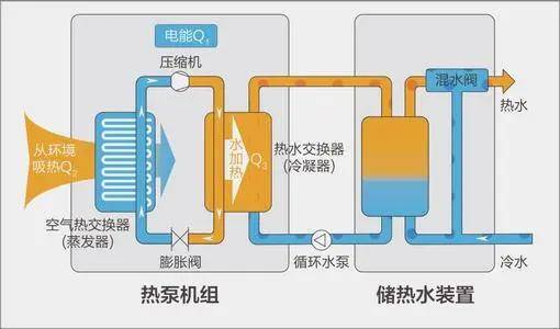 艺手精工:空气源热泵—逆卡诺原理