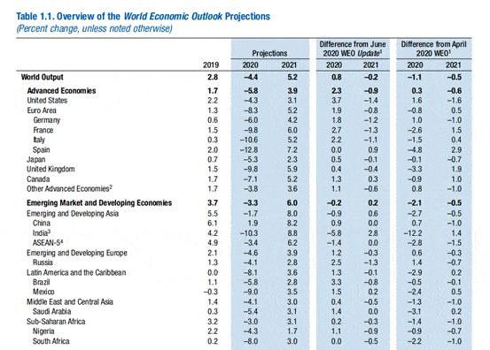 世界经济总量 2021_世界经济总量排行2021(2)