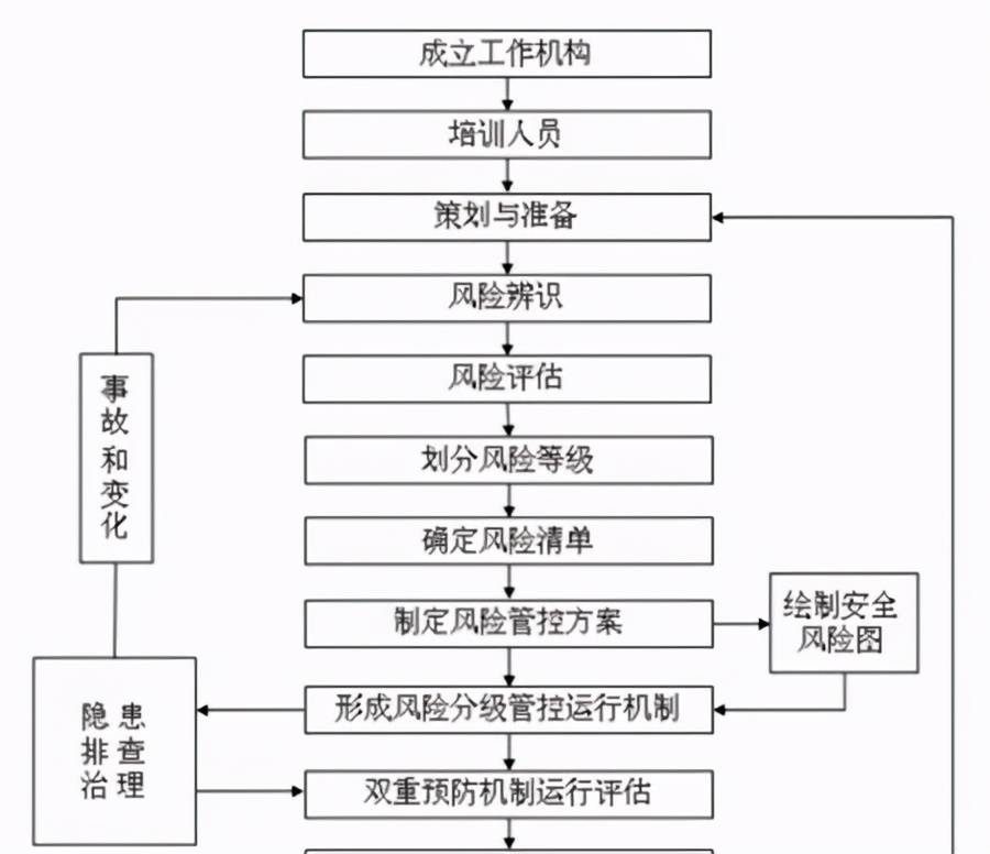 江苏省双防建设的景观配置及基本观点：od体育登录(图2)