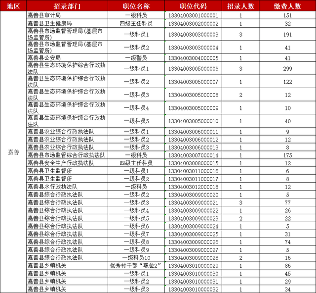 嘉兴人口数_嘉兴南湖
