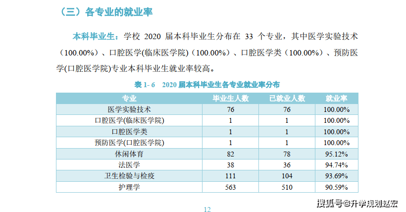 2020贵州省内本科大_重要通知!贵州省2020下半年大专/本科学历