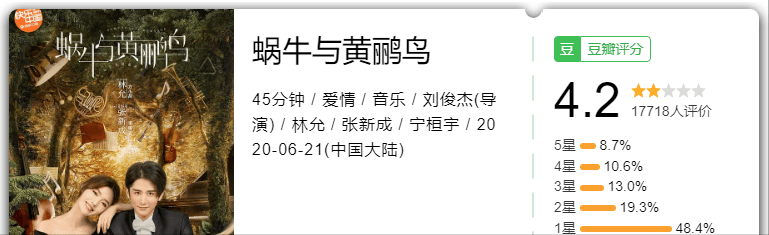 最雷？最佳？最熱？最黑馬？最大失所望？2020年國劇大賞 娛樂 第9張