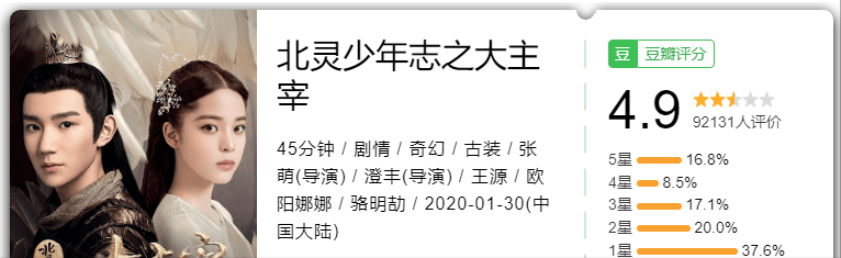 最雷？最佳？最熱？最黑馬？最大失所望？2020年國劇大賞 娛樂 第7張