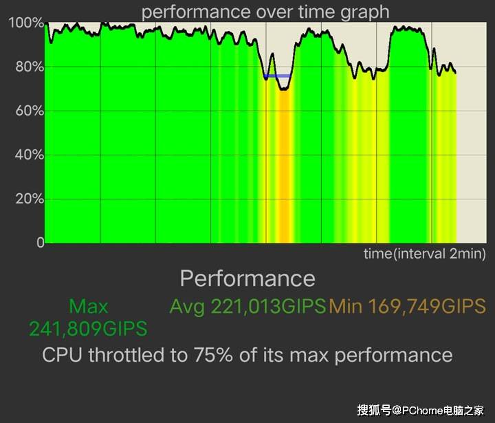 旗舰|年度专业影像旗舰收官之作 vivo X60 Pro评测