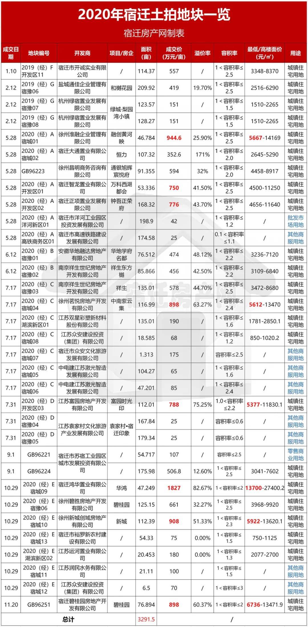 2021宿迁gdp是多少_有惊喜 腊月至,欲还乡,在外的金堂人啊,该回家了(2)