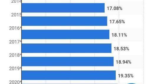 中国经济总量占世界的1.8%_中国gdp占世界的比重(3)