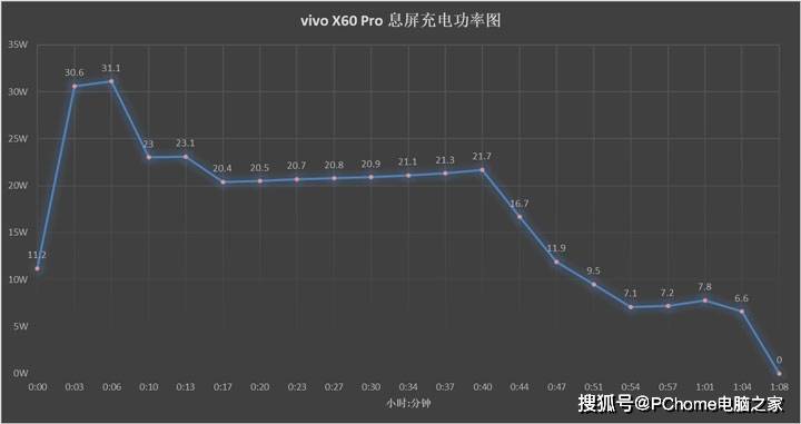 旗舰|年度专业影像旗舰收官之作 vivo X60 Pro评测