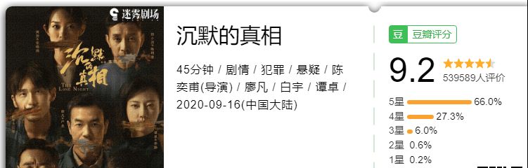 最雷？最佳？最熱？最黑馬？最大失所望？2020年國劇大賞 娛樂 第16張