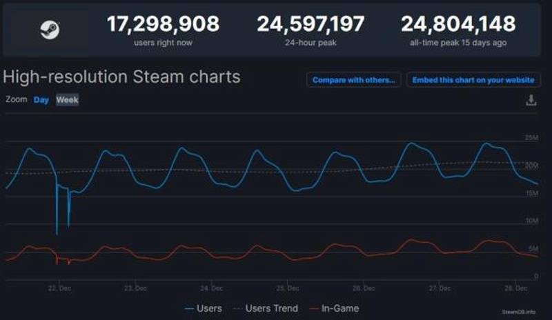 俄区steam超过人口_人口普查图片