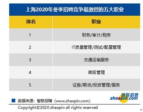 2020年山西省第一季_合理化建议山西天然气有限公司2020年第一季度合理化建议及反馈