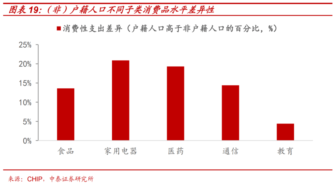 苏州户籍人口年龄构成_苏州人口分布图(3)