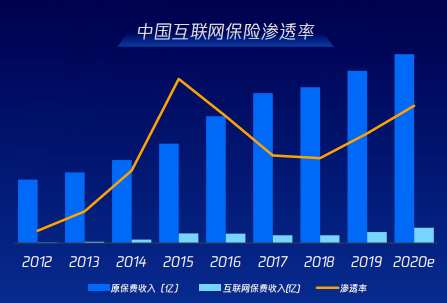 互联网行业gdp(3)