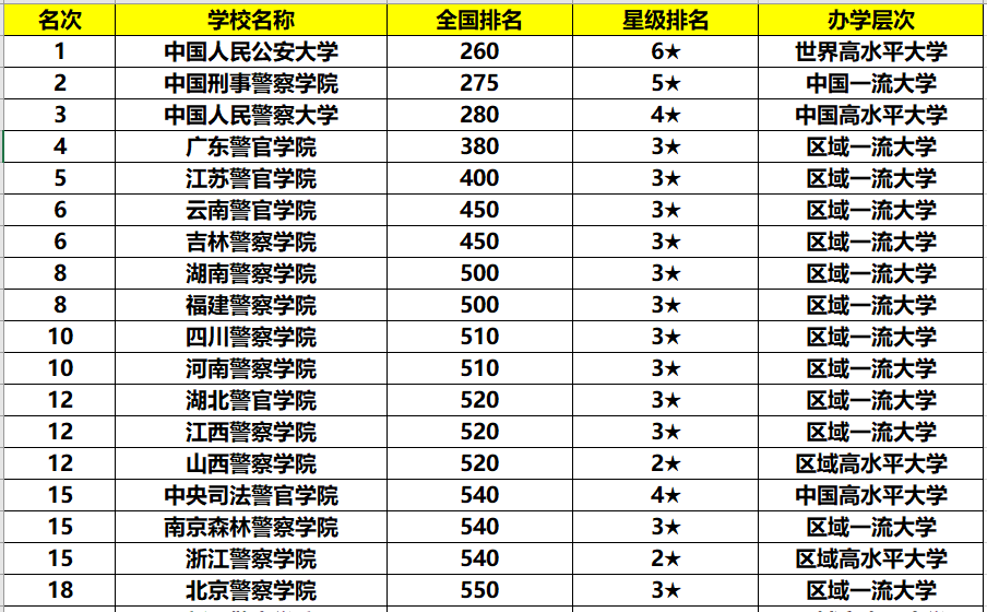 警官大学排名_中国人民警官大学