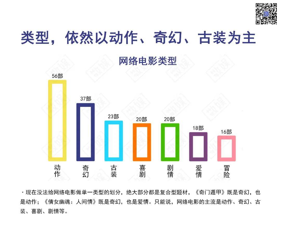 逆風翻盤，網生生長|數娛網生內容年度媒體觀察 娛樂 第6張