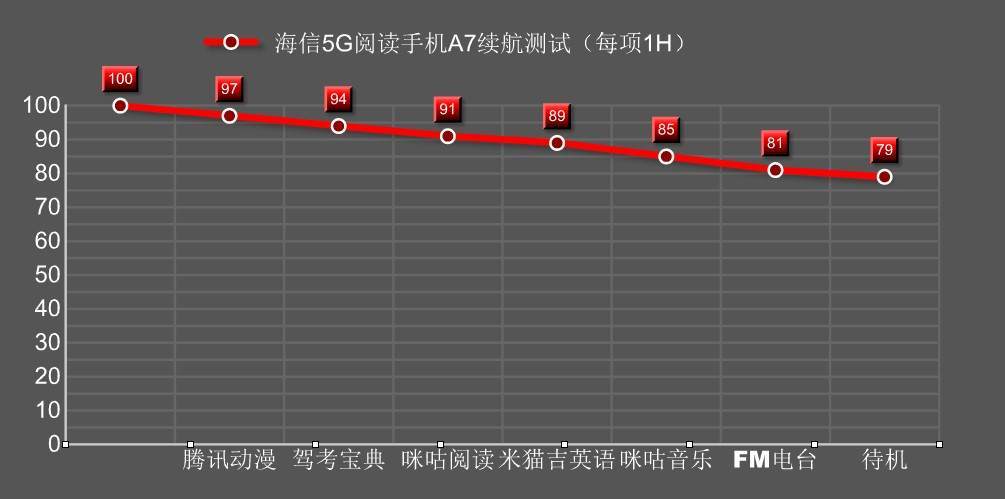 长短|海信5G阅读手机A7评测：长短作新语，墨纸似鸦浓