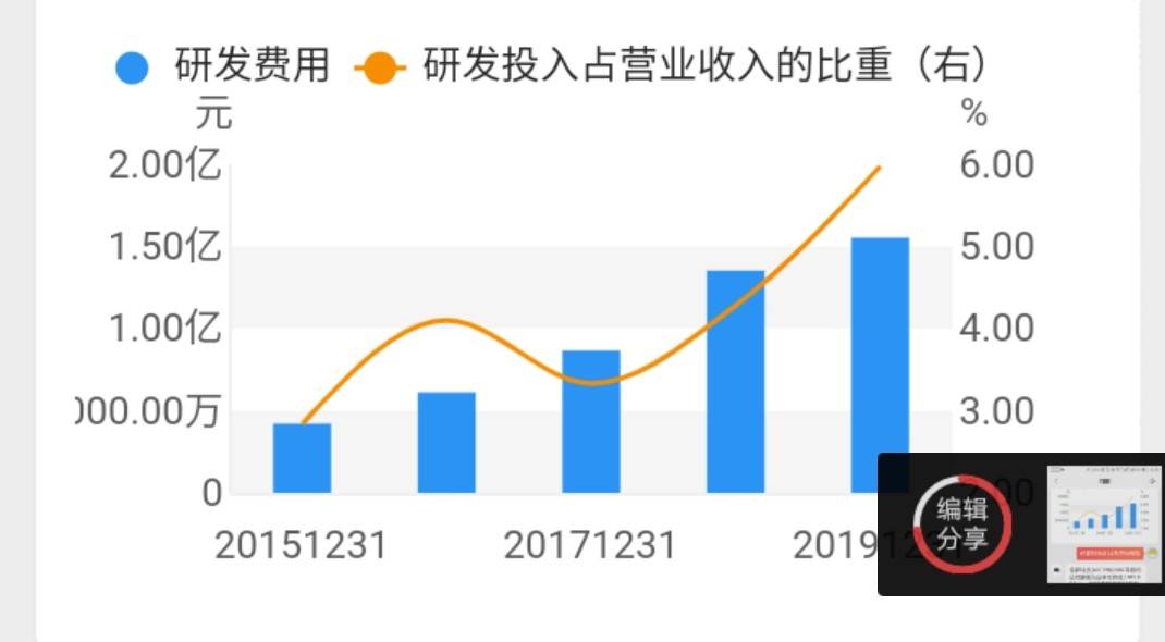 化工营收不计入当地gdp