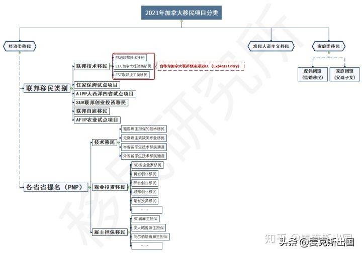 加拿大人口2021年_加拿大人口分布图