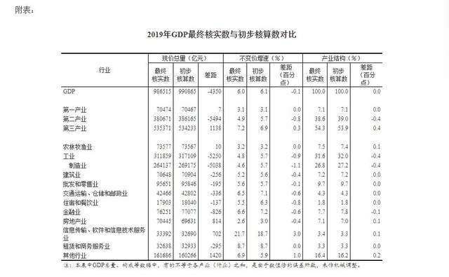 成都2019gdp最终_成都人均gdp折线图