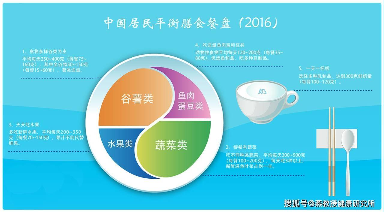 减肥没必要太纠结自己的基础代谢是多少,