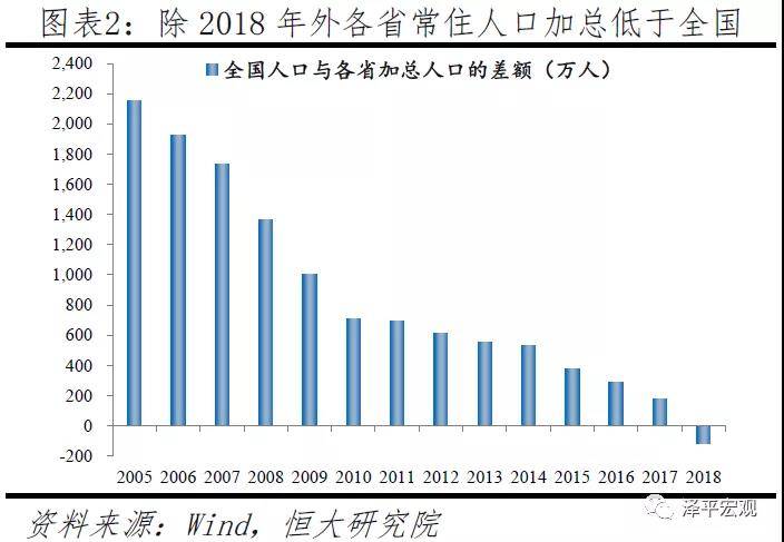 四平流动人口(3)