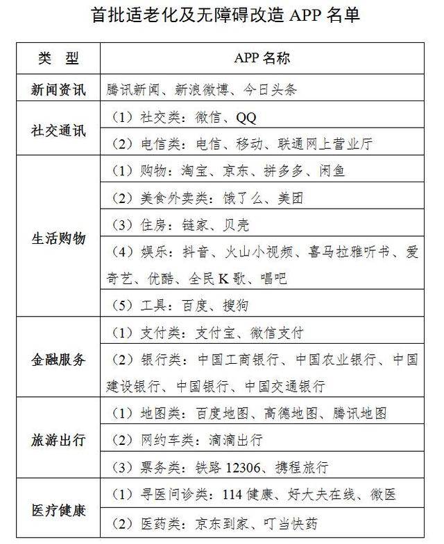 南宁2020人口普查上网填表_南宁有多少人口2020年(2)