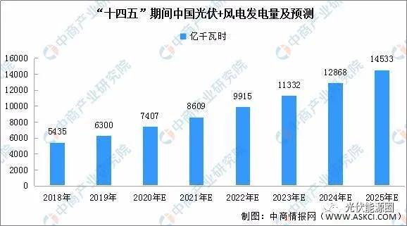 曲靖十四五GDP预测_汪涛 十四五 规划预计进一步淡化GDP增长目标