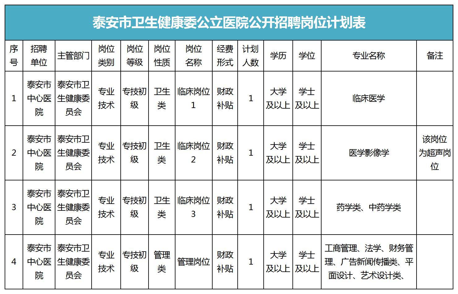 2020泰安出生人口是多少_泰安学院是几本学校(2)