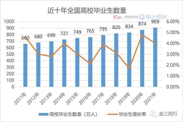 2021中山市人口调查_2021年中山市价格图(2)