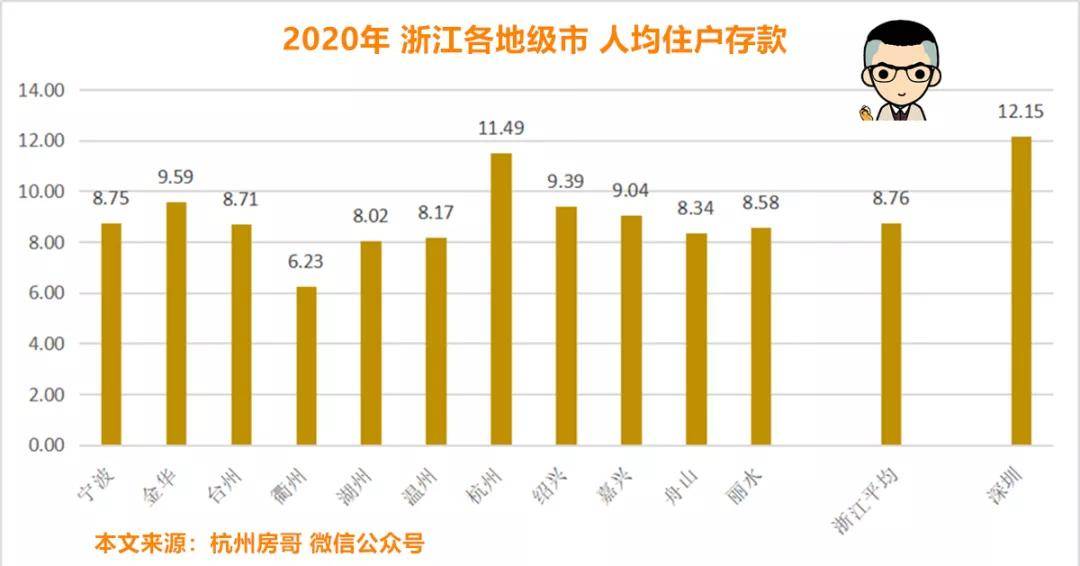 2050浙江人口7000万_浙江人口分布