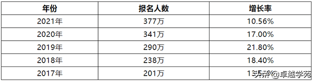 “欧宝体育”
研招网——2021年考研分数线查询时间(图1)