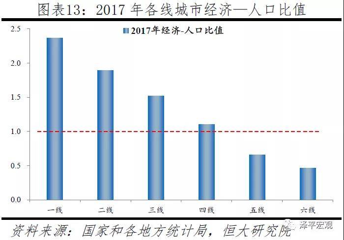 一二三线人口之和_新一和小兰(2)