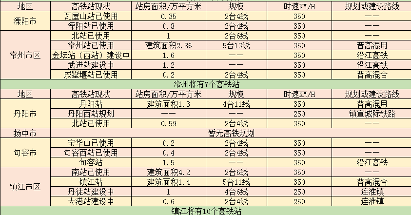 苏北20区gdp_苏北先森(3)