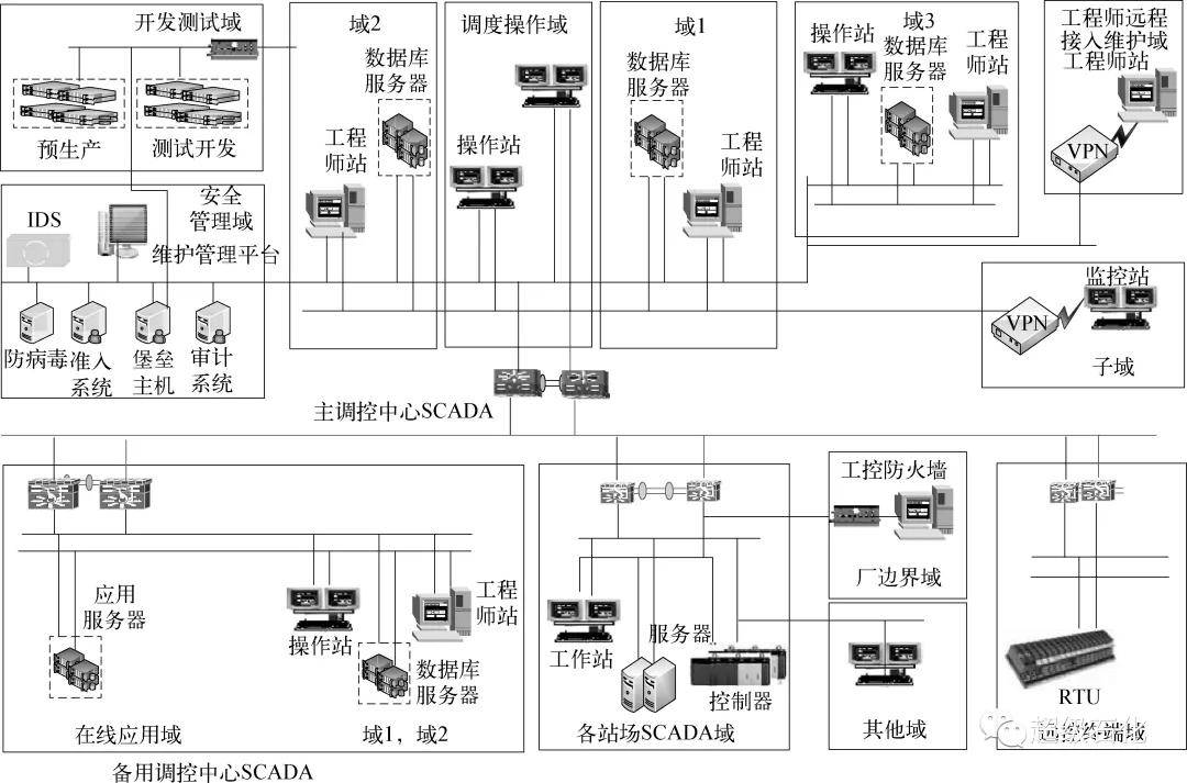 超级石化推荐石化私有云平台技术在工控系统中的应用及安全体系构建
