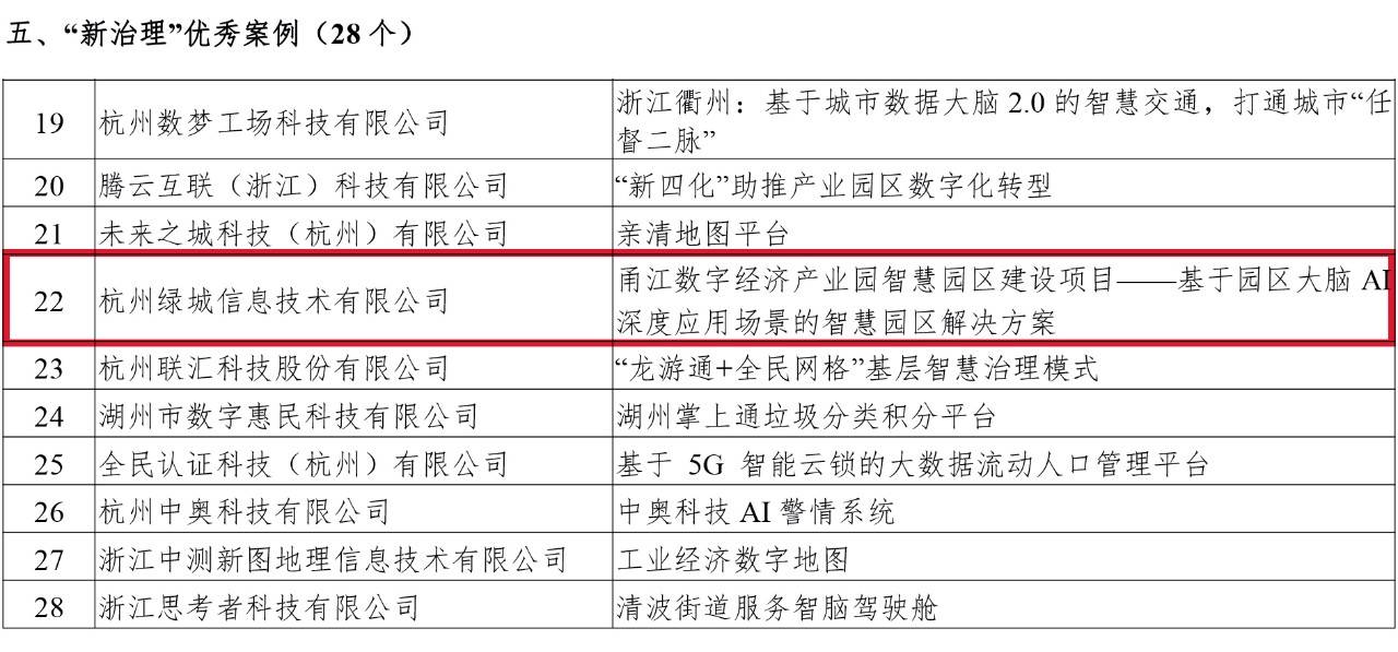 2020年浙江数字经济总量排名_浙江大学排名(2)