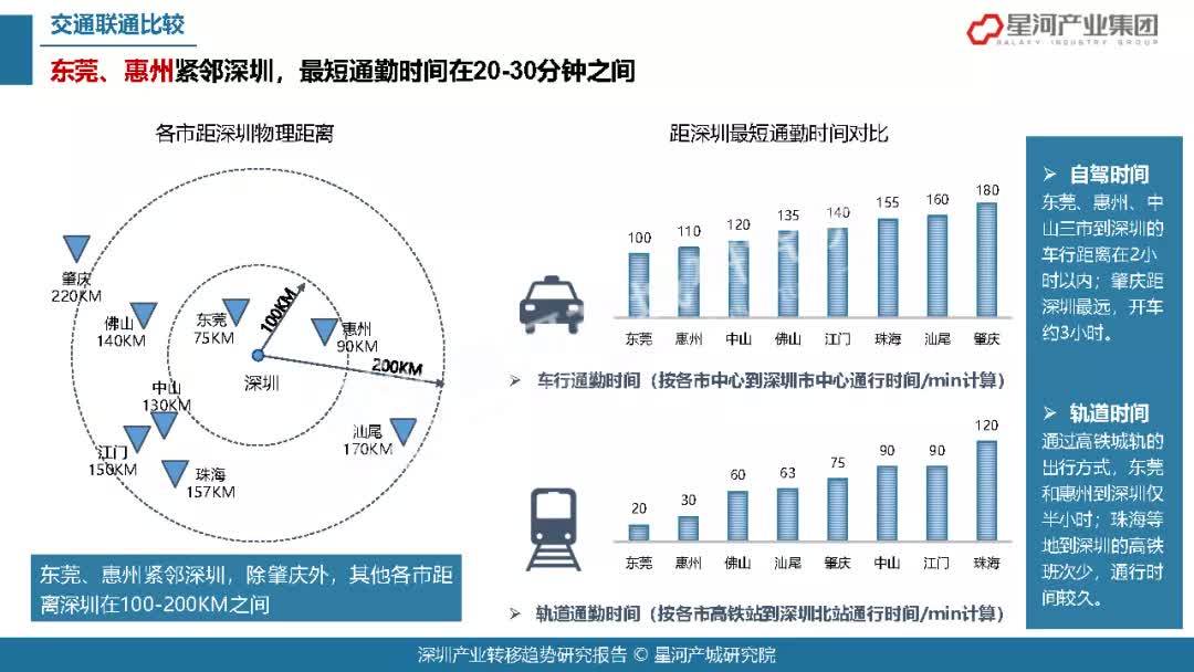 2021年深圳各行业gdp_深圳2021年一季度10 1区GDP排名来了 各区重点片区及项目曝光