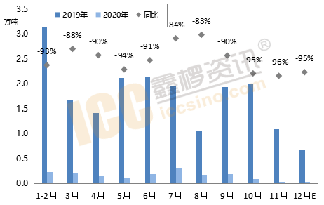全球2020年全年GDP总量_贵州gdp2020年总量(2)