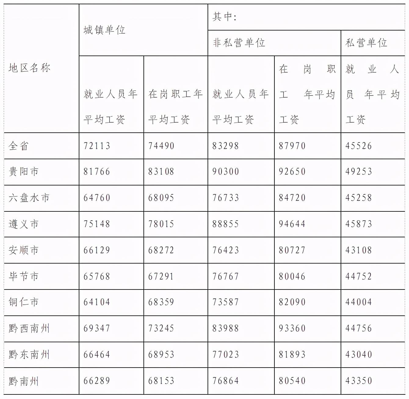 宣威市人口和人平均收入_宣威市地图(3)