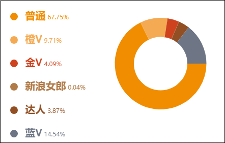 盘锦市人口_盘锦人口构成什么样 都在这份刚刚出炉的权威公报里