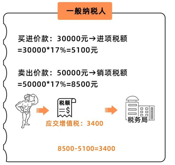 啥是小规模公司 609fa8c442254fb69886e9976f1c8737.png