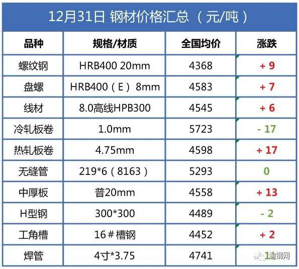 gdp不变价格计算(3)