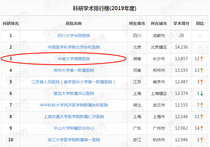 深圳骨科医院排名_深圳骨科医院(3)