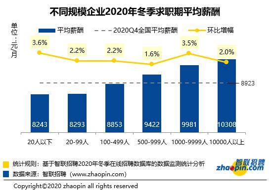 天达共和律师人均收入_达辉律师事务所官网(2)