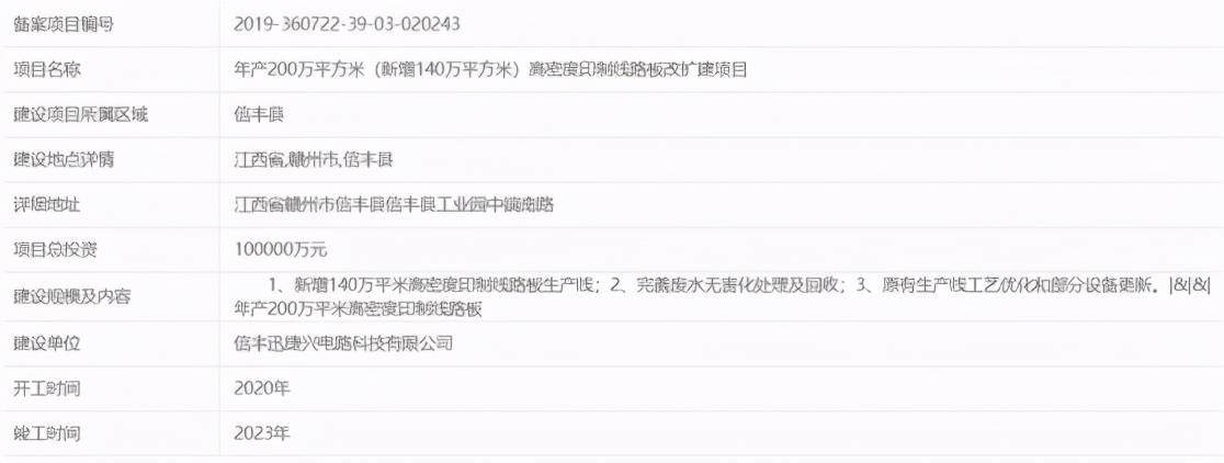 迅捷兴IPO：募资重复补流疑圈钱 项目备案待考证(图9)