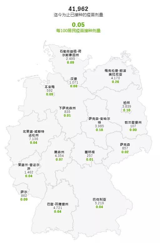 德国各个州的人口数_德国人口分布模式(2)