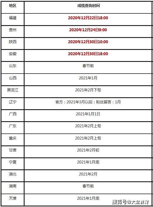 天津2021年1月gdp_2021年1季度中国GDP增长18.3 ,越南呢(3)