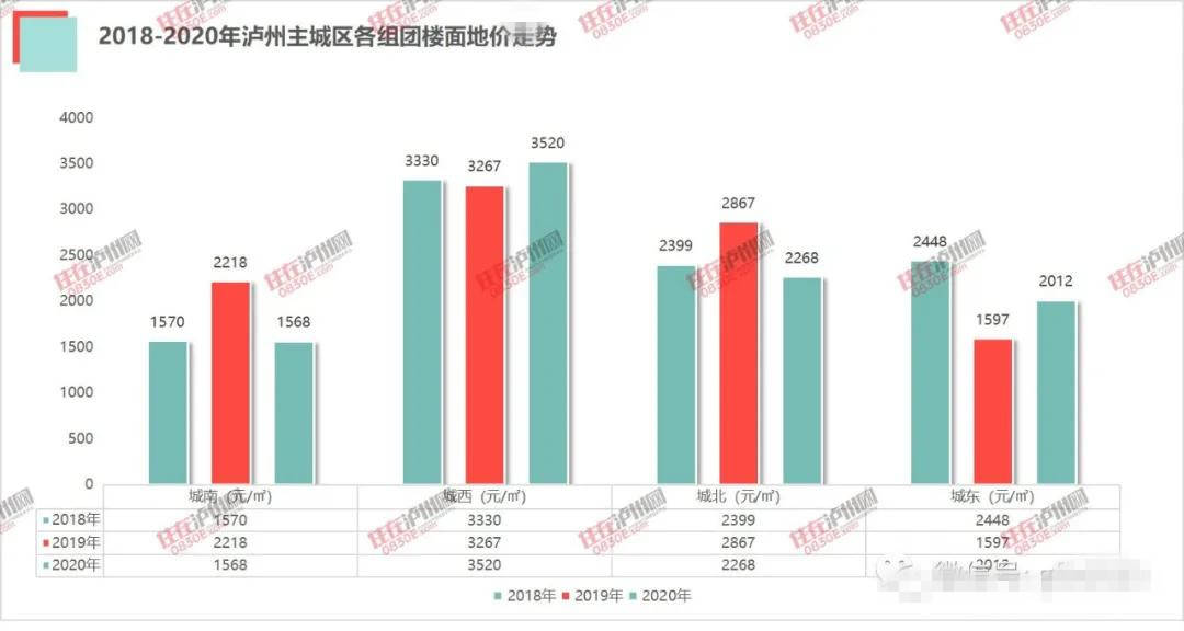 泸州合江2020GDP_合江县2020年国民经济和社会发展统计公报 二 农业篇