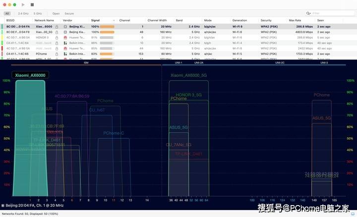 价格|小米路由器AX6000体验：高端路由配置 价格竟还是599