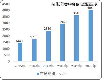 中国2021年老龄人口数量_中国老龄人口数量图标(2)