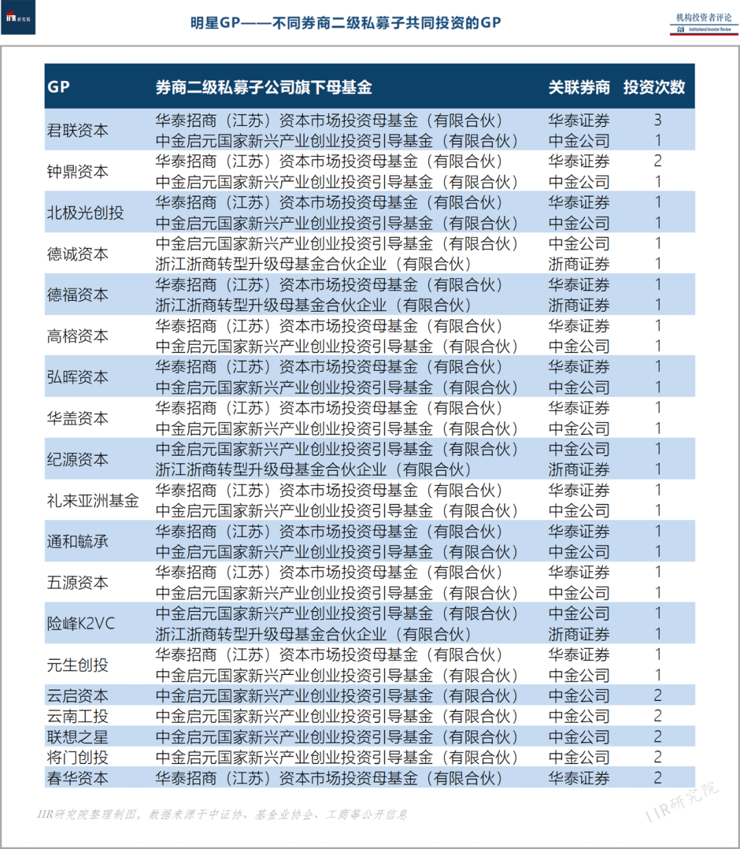 私募可以投资别的私募_私募_债券私募私募基金规模排名